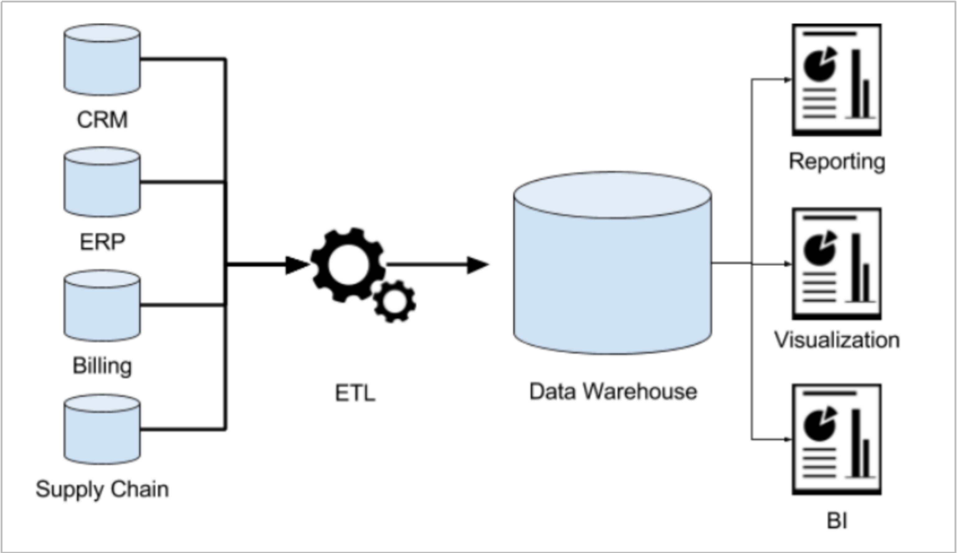 Structure of DW